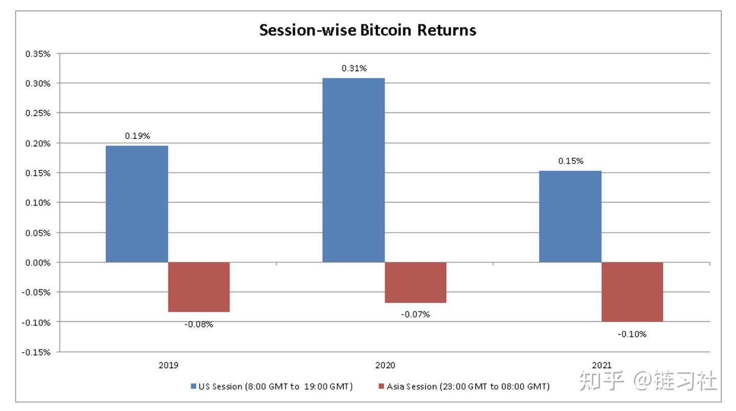比特 幣 亞洲 開盤 時間 (99) 사진
