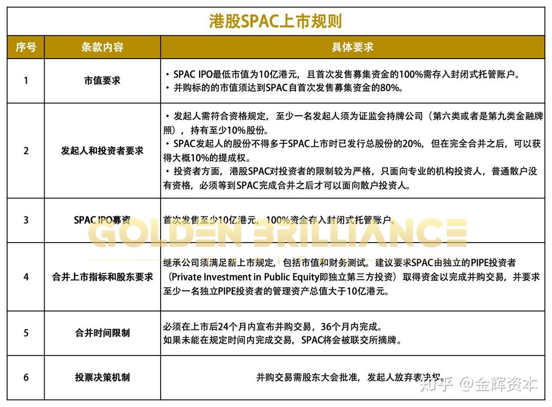 港股SPAC全解析：规则、实操指南与未来展望 - 知乎