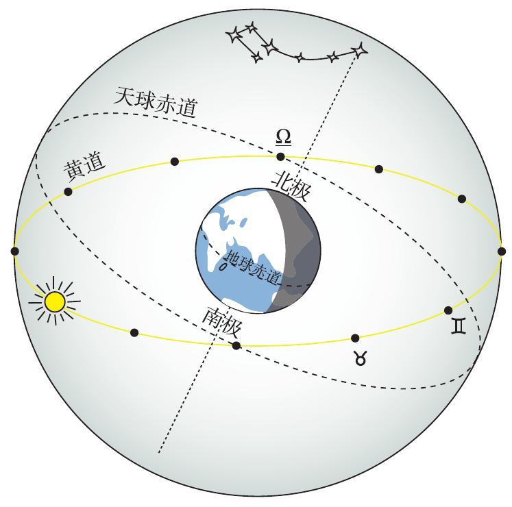 东西十二宫分布图图片