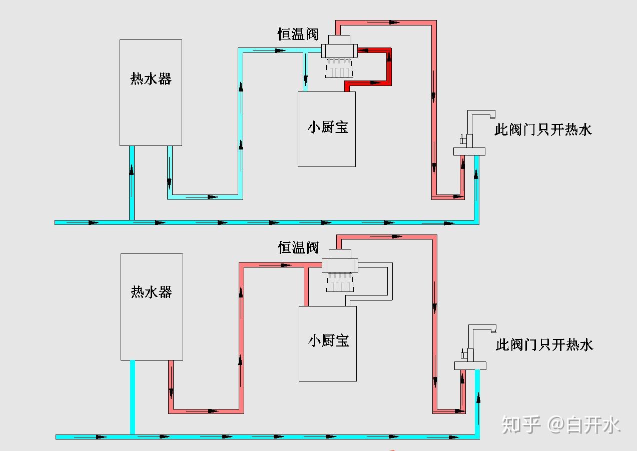 有燃气热水器还用安小厨宝么?