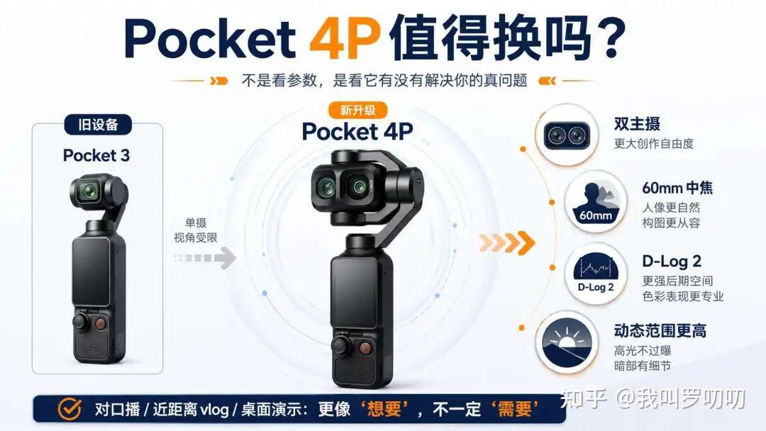Pocket 4P 值得换吗?我用 Pocket 3 两年,给你一句实在话