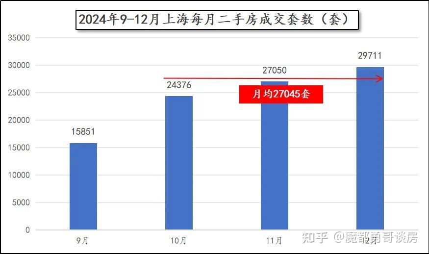 2025年上海二手房市场展望:是抄底时机,还是继续观望? - 知乎