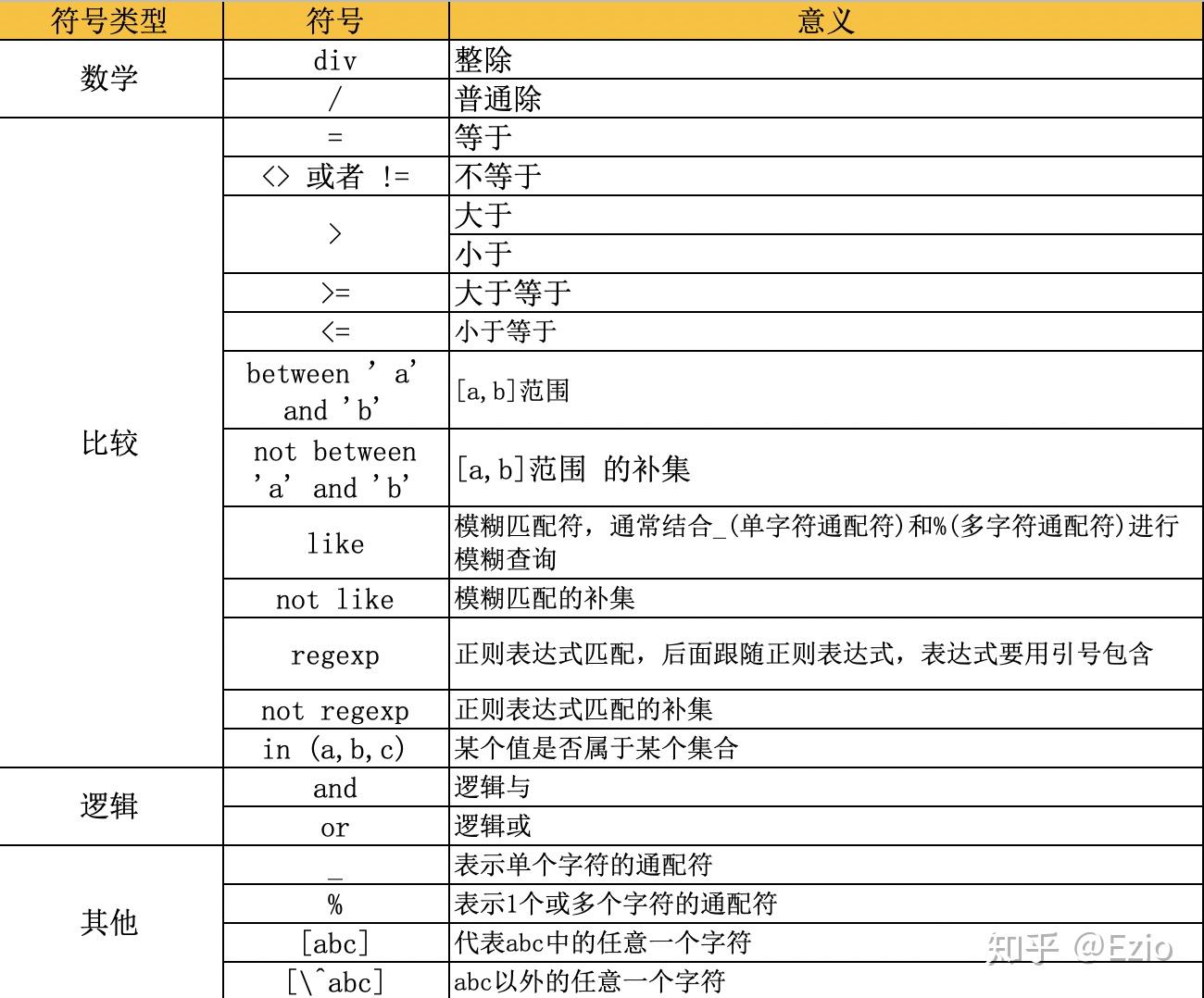 SQL介绍——Mysql - 知乎