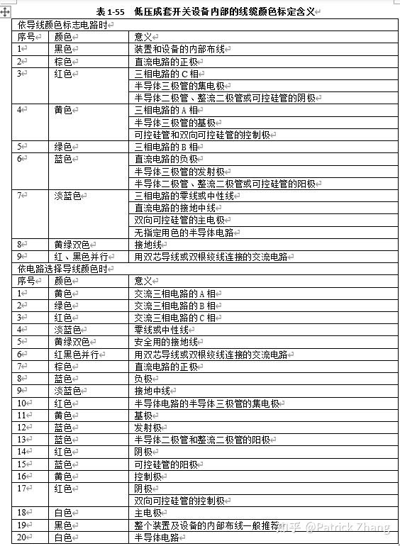 电线的颜色代表什么含义有什么区别吗