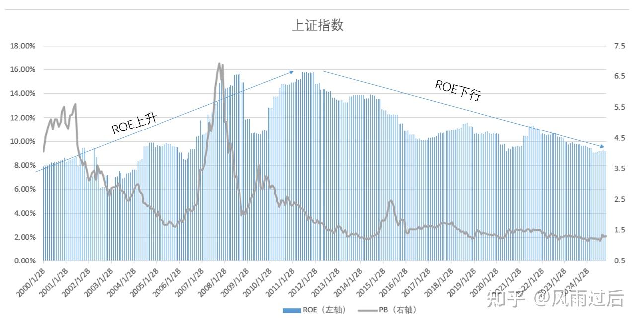 为什么上证指数总是在3000点附近 - 知乎