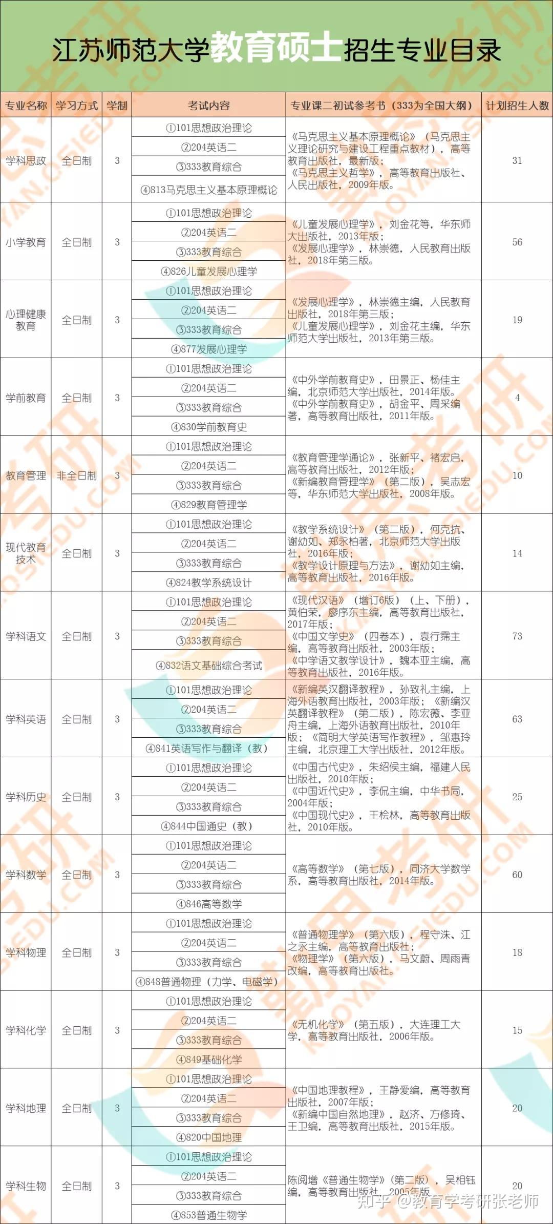 教育学考研高性价比院校推荐--江苏师范大学 - 知乎