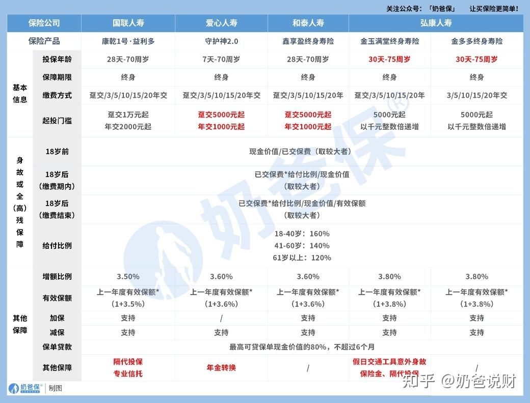 为什么我买了工行的这个理财项目,本金去愈加少?