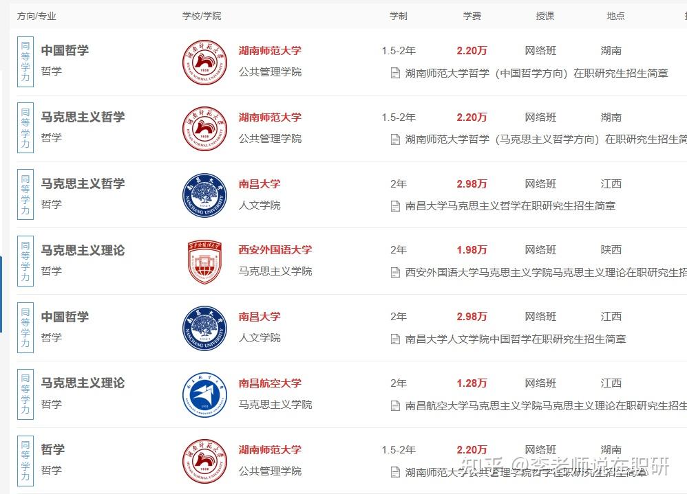 研究生哲学比较好的学校(研究生哲学好学吗)