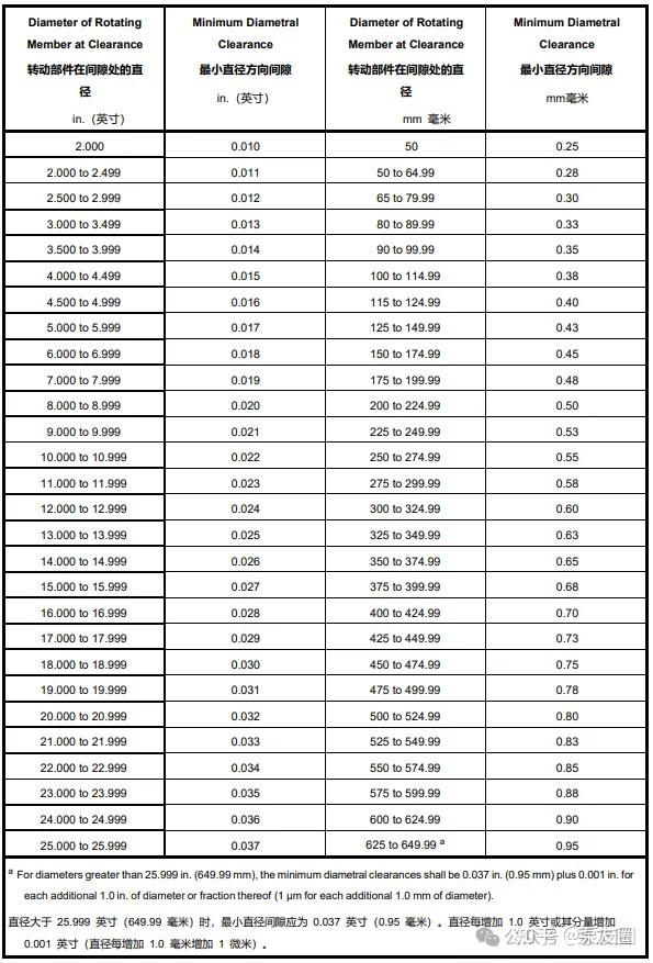 API 610第12版标准解读-第5期（中英文对照） 泵友圈 - 知乎