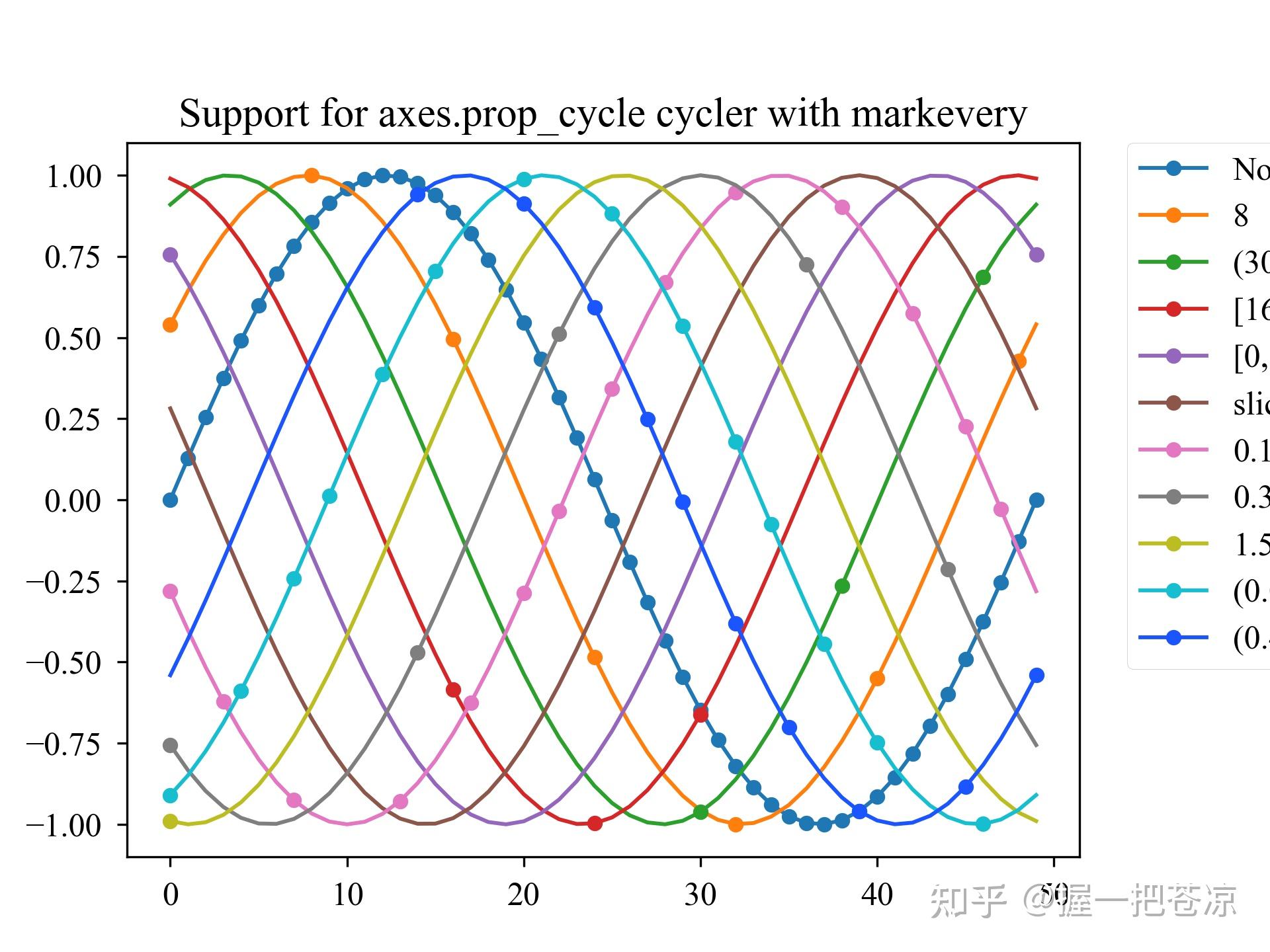 matplotlib