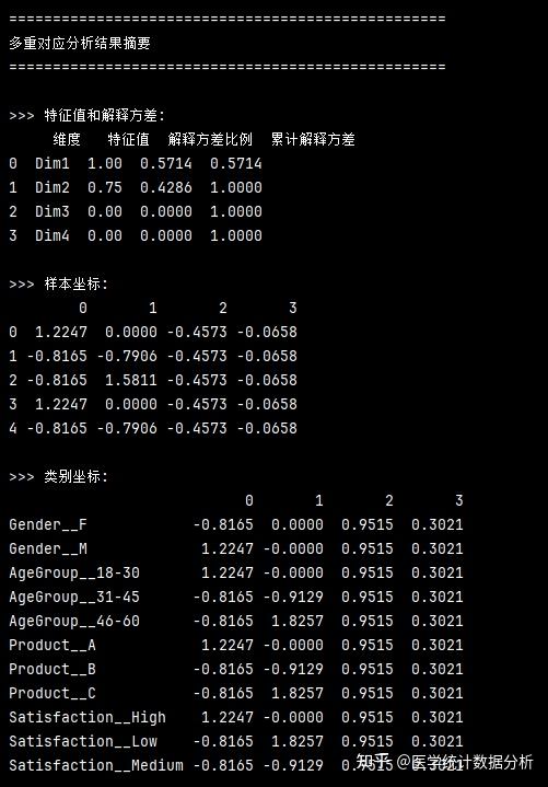 Python的Prince库进行多重对应分析MCA及可视化代码 - 知乎