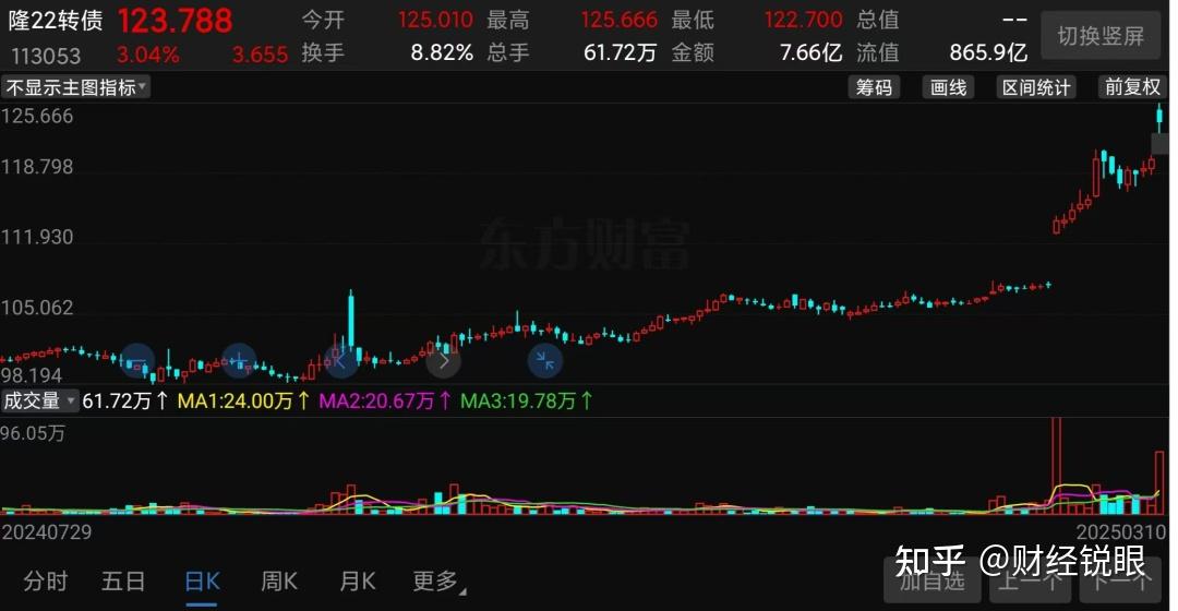 80万股民亏麻!隆基绿能,跌懵了 - 知乎