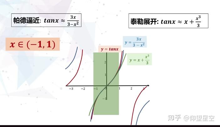 泰勒公式与帕德逼近（泰勒公式更容易记忆） - 知乎
