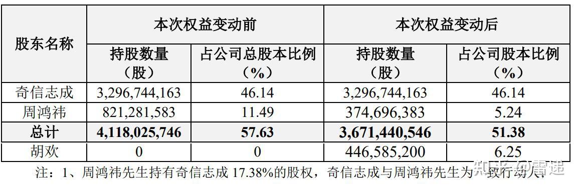 关于360股票离婚股价问题的信息