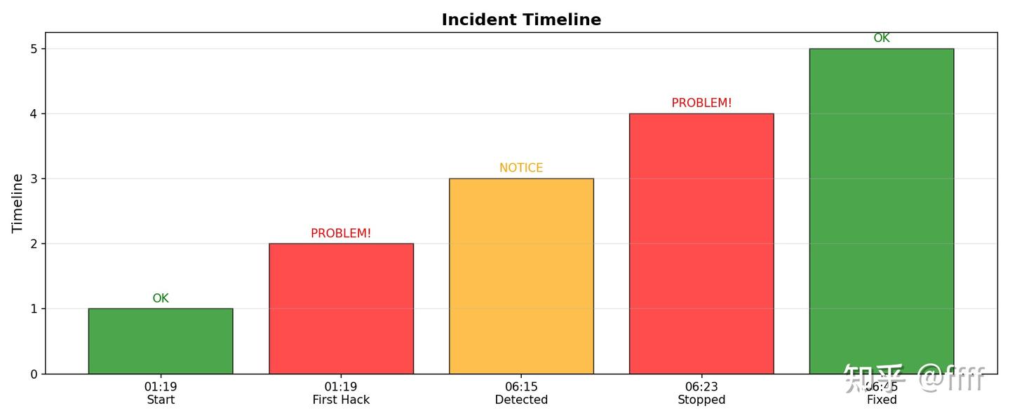 Sing-box 从入门到踩坑：我与流量被滥用的”血泪史” - 知乎