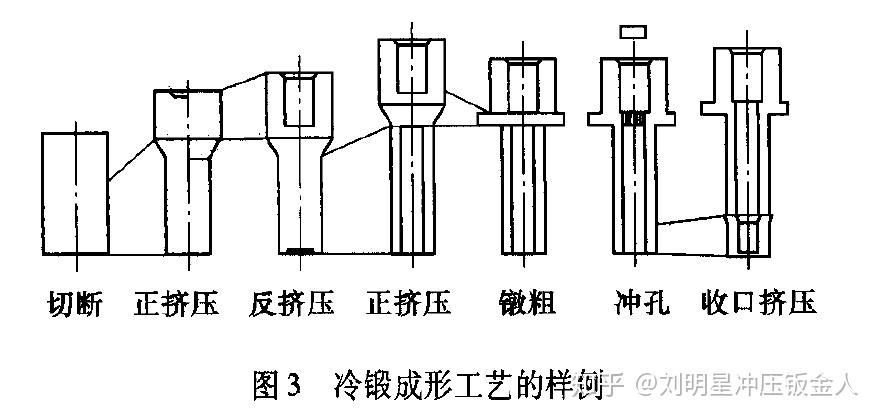 MFC推荐:冷锻/冷挤压有哪些值得关注的企业? - 知乎