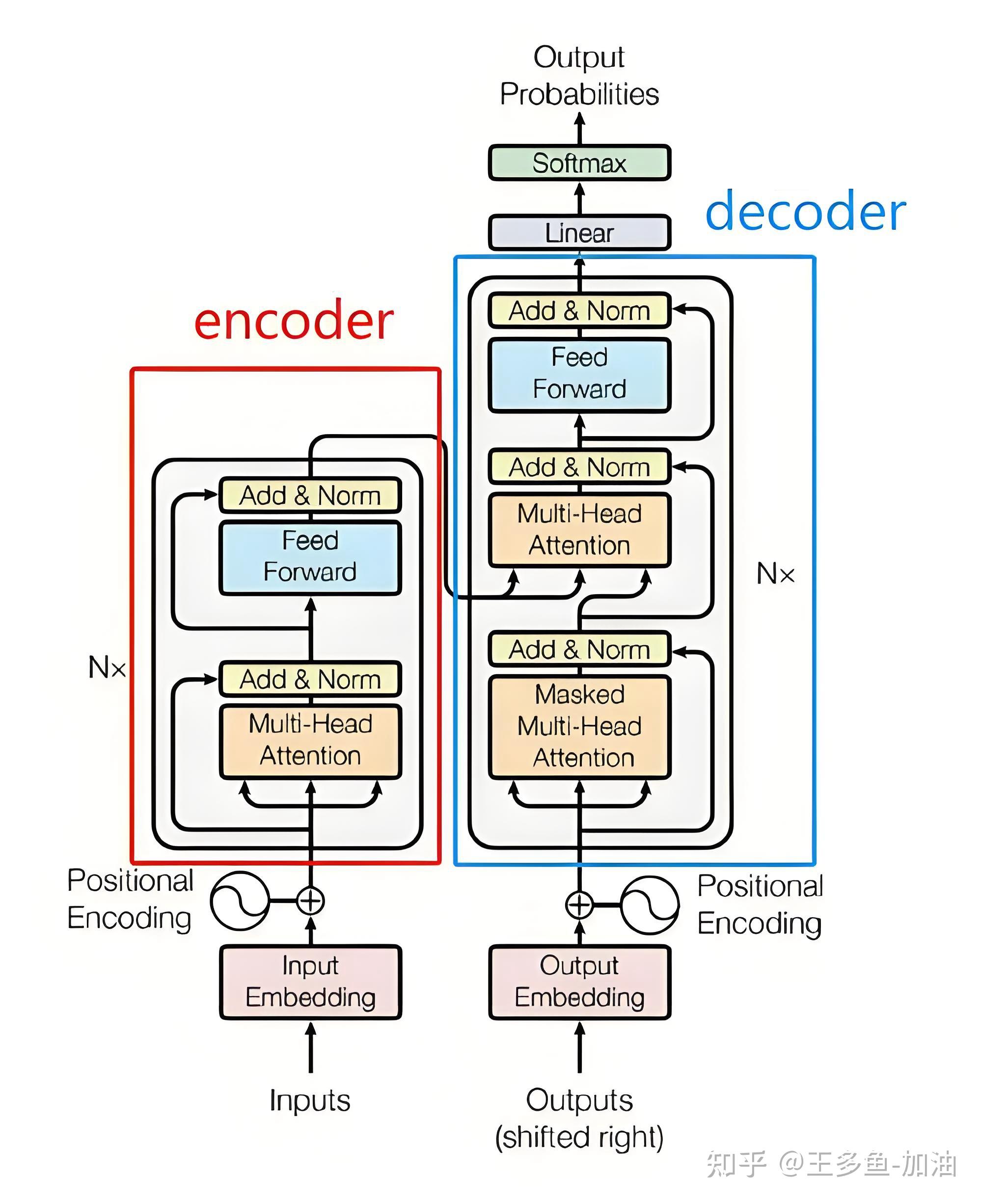 机器学习中的encoder,decoder和embedding都有什么区别? - 知乎