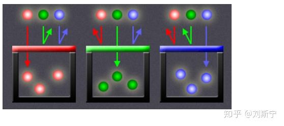 理解CIS（ Understanding CMOS Image Sensor） - 知乎