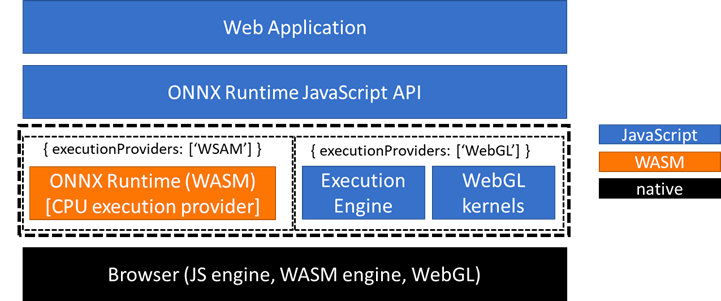 Web推理 - ONNX Runtime 入门 - 知乎