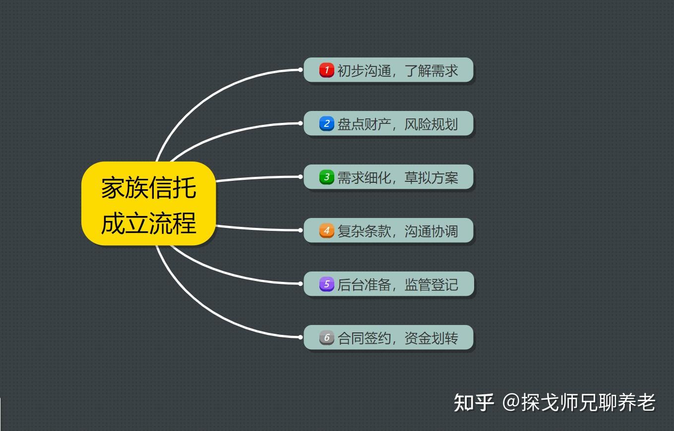 家族信托是什么？有什么功能？6000字科普文【收藏】 - 知乎