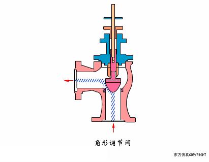 拜登喷射推进器射水抽气抽出凝汽器不凝结的气体保持真空,也可以在