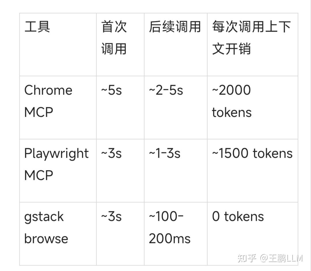 YC 总裁开源 AI 工作流：4 天 1.2 万星，把 Claude Code 变成一支工程团队 - 知乎