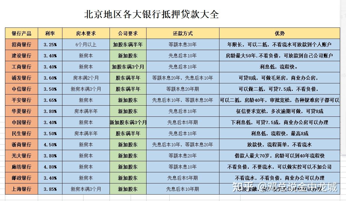 办理抵押贷款需要具备哪些条件