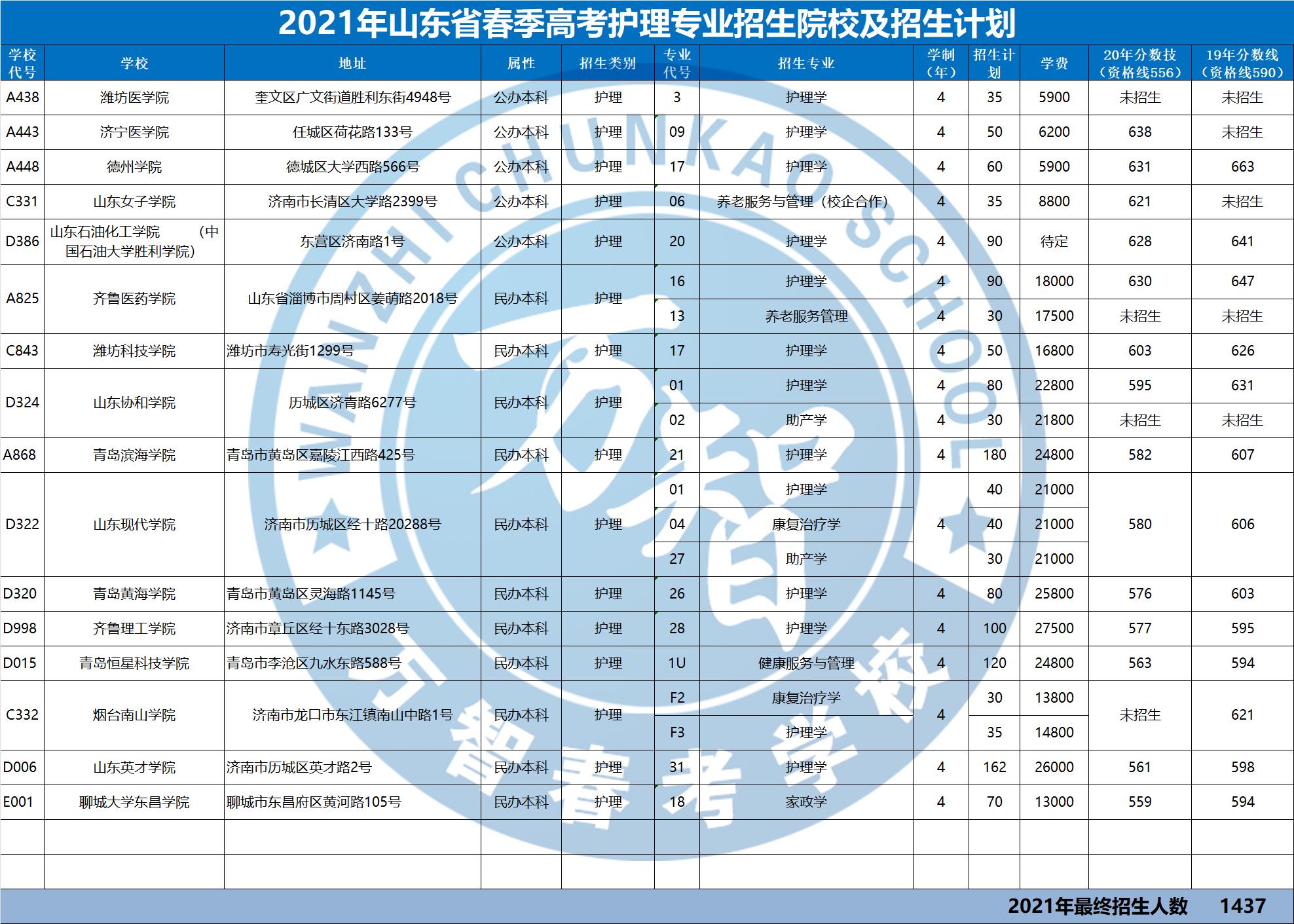 2021山东高考英语改革_山东英语高考改革政策2020_山东高考英语改革