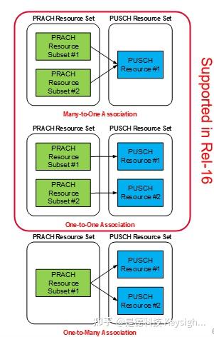 5G NR：4-Step RACH 和 2-Step RACH - 知乎