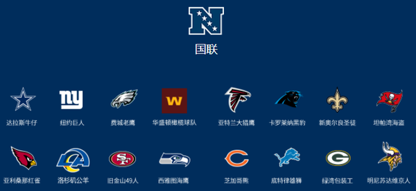 美式橄榄球有哪些基本扫盲的知识？