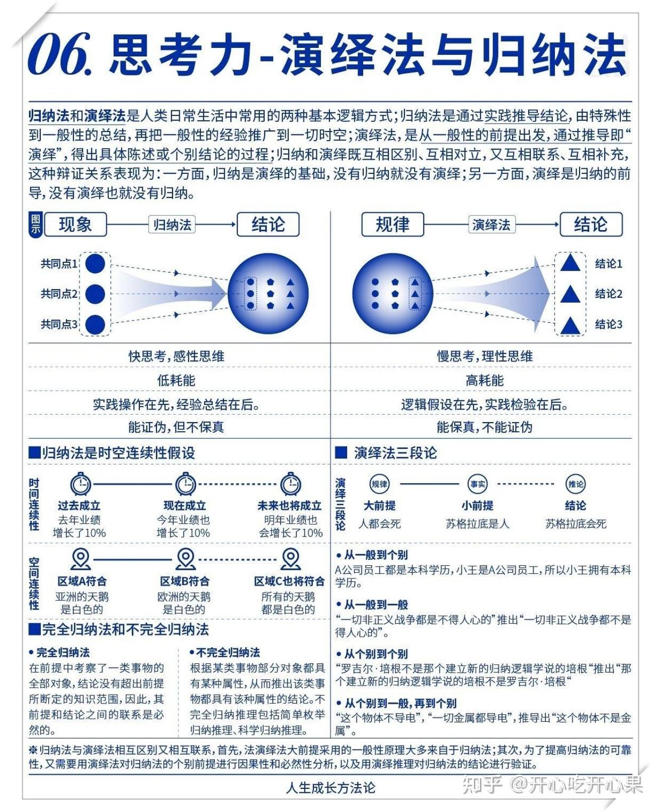 什么是思考力? 思考力的十大模型以及三个修炼深度思考力的方法 - 知乎