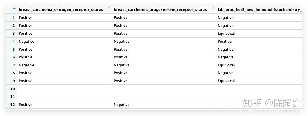 通过整理TCGA数据，探索某癌症的癌组织和正常组织的差异基因。 - 知乎