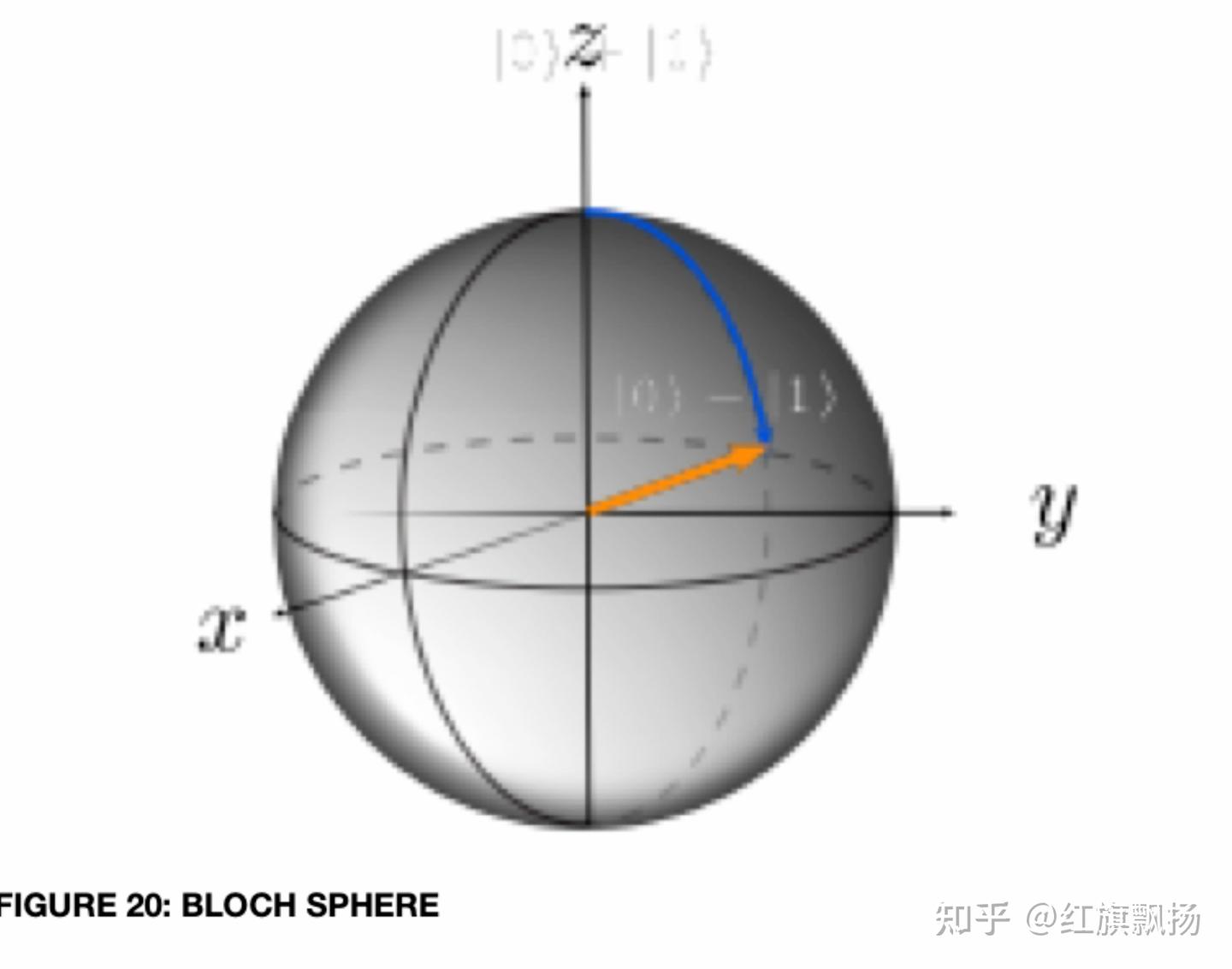 量子计算与应用- 知乎