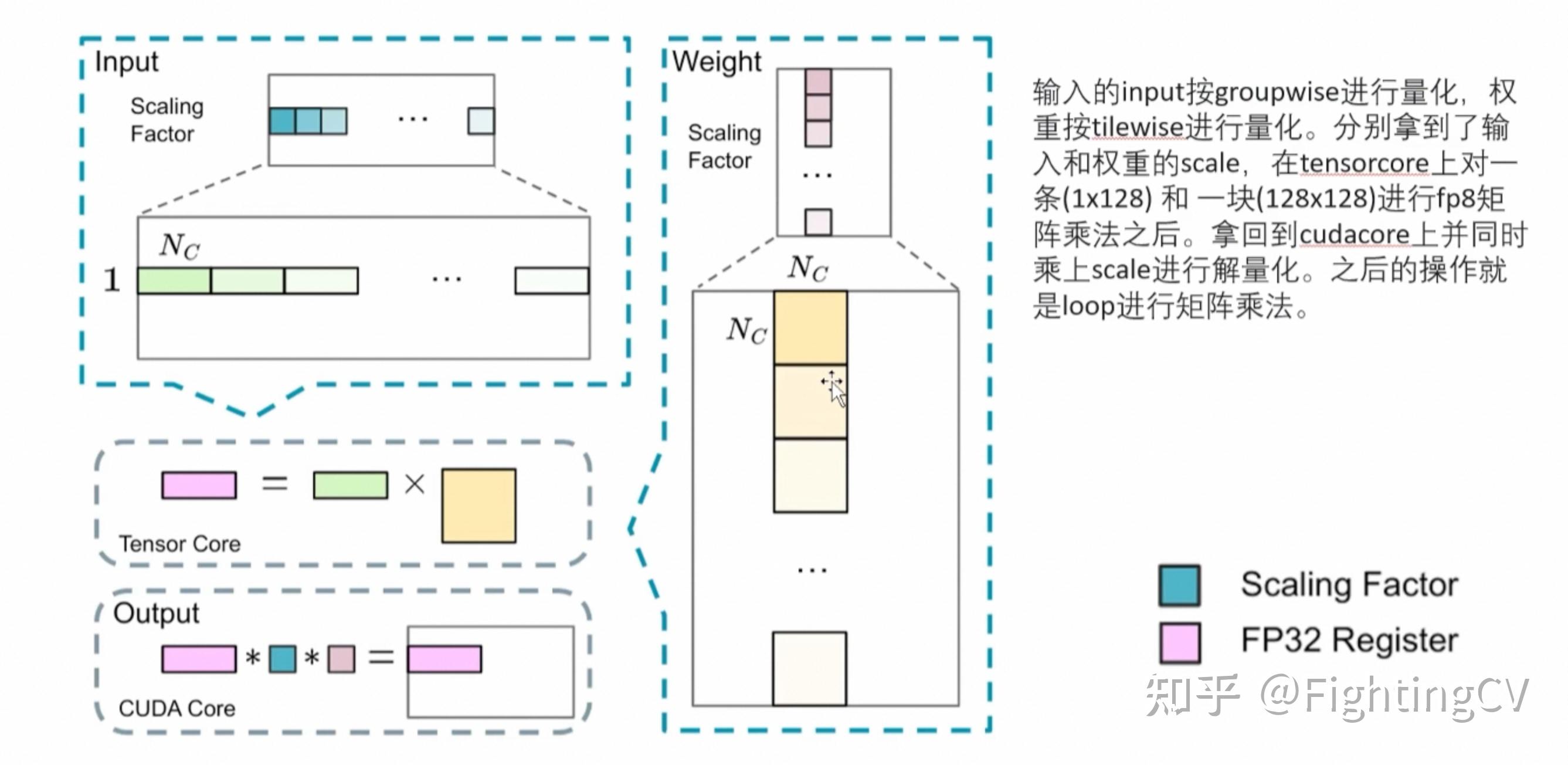 大模型在视觉任务上的应用 - 知乎