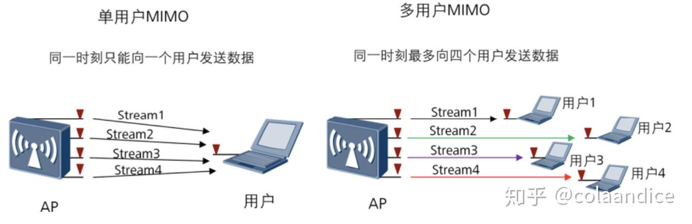 WiFi基础知识_路由器选购指南_wifi sleep policy