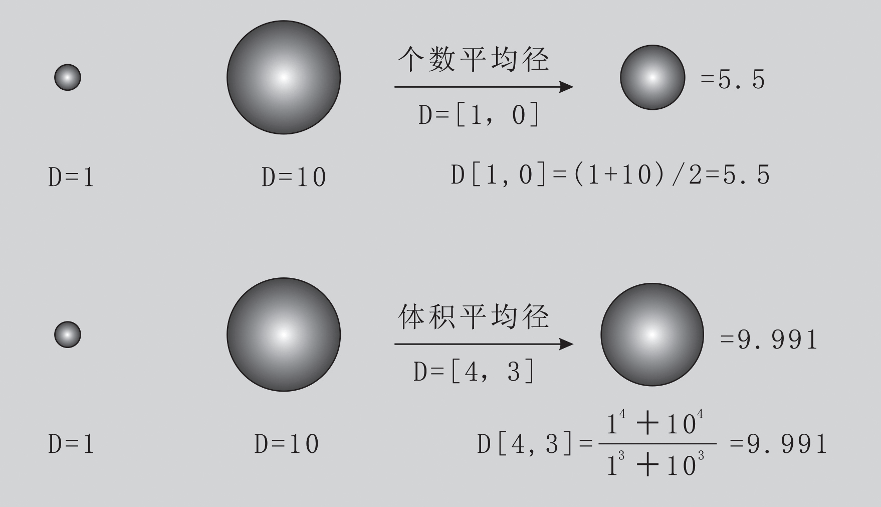 【百特百科】几种平均粒径的计算方法(14) - 知乎