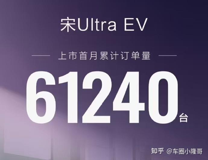 谁说宋Ultra EV卖不动?上市首月订单超6.1万辆!又是爆款