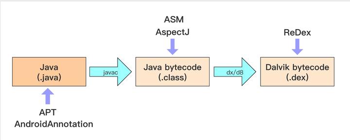 Android 编译插桩（一）： ASM - 知乎
