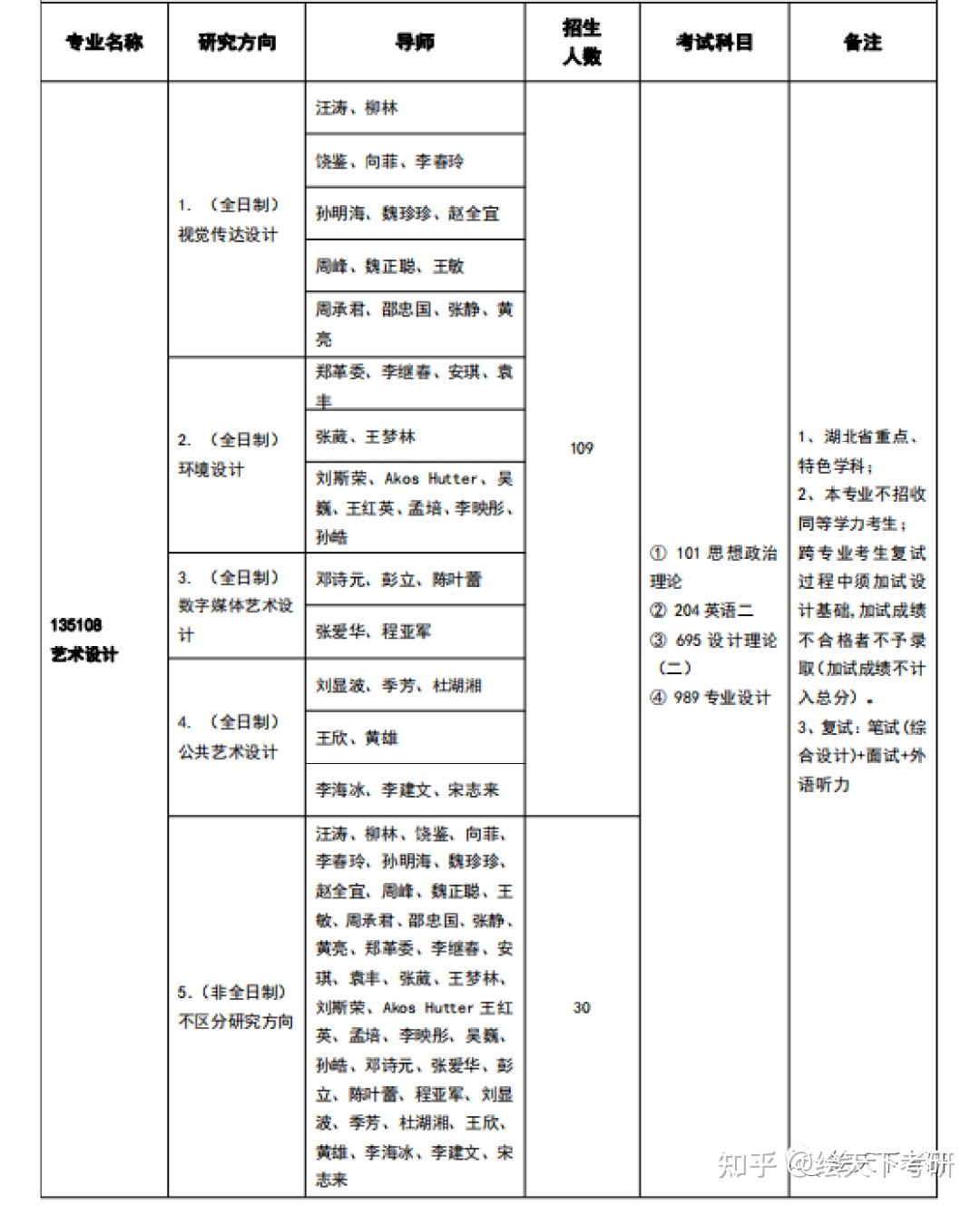 【湖北工业大学】视觉传达考研快题分析 - 知乎