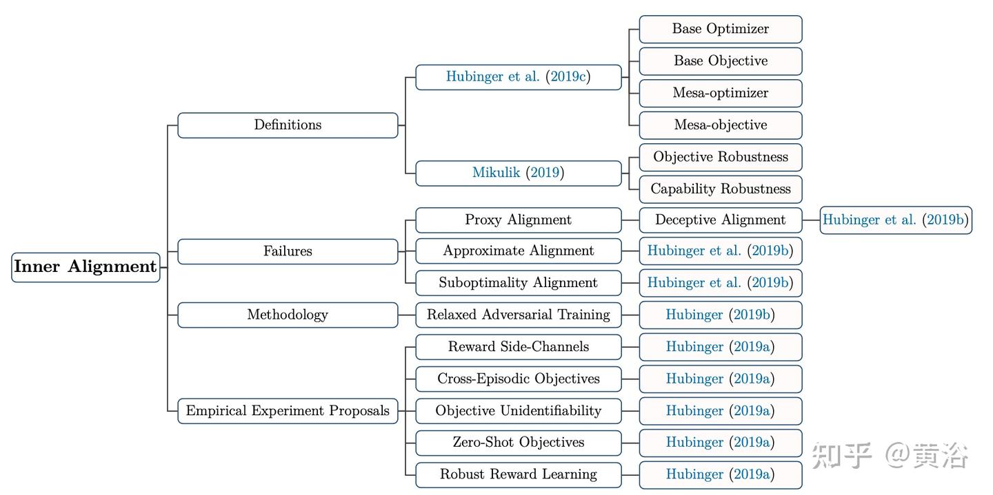 大语言模型的对齐：综述- 知乎