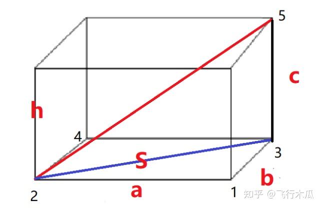 求长方体体对角线如何编程