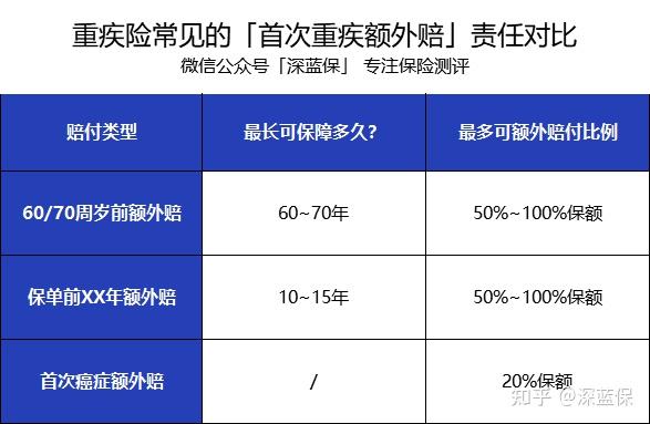 新无限医疗怎么加盟返还型重疾险和消费型重疾险，该买哪一种？_https://www.jmylbn.com_新闻资讯_第7张