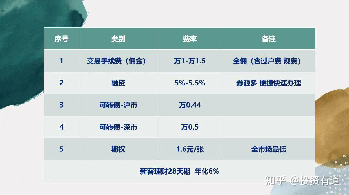 证券开户费(证券开户费用收不收)