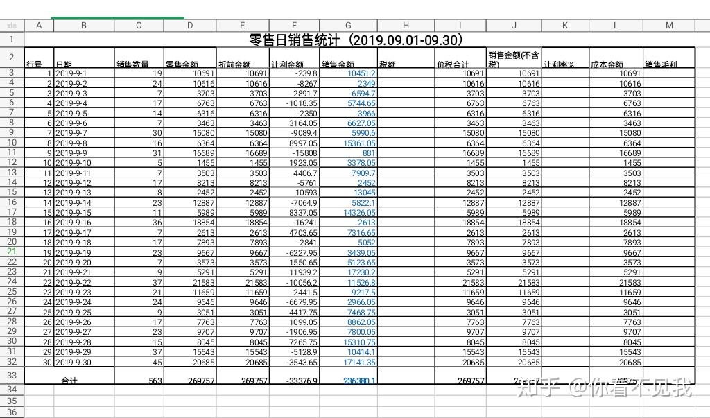 请问毛利率怎么算