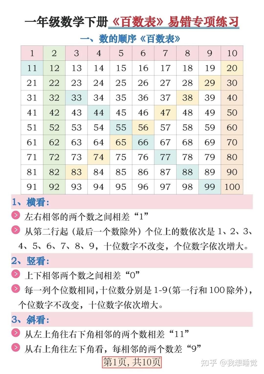 26年一年级下册数学《百数表专项练习》,有答案,电子版可打印 - 知乎
