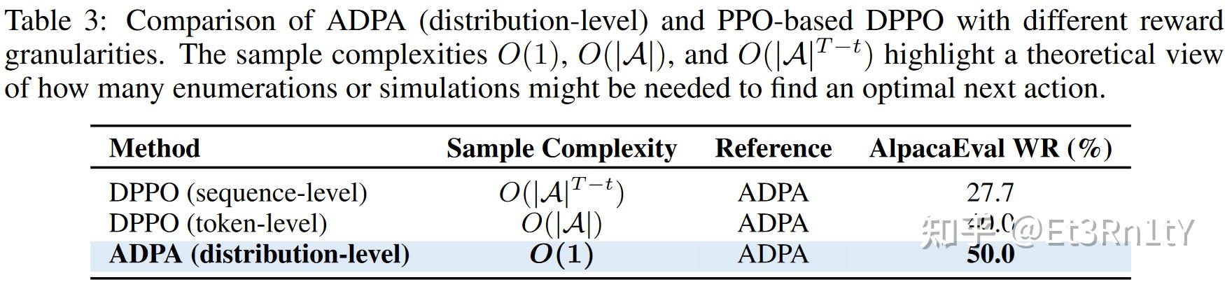 【深度论文解读】Advantage-guided Distillation for Preference Alignment in Small ...