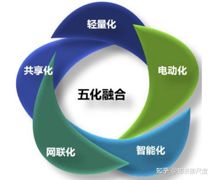 《汽车设计》重点知识点总结(已完结)