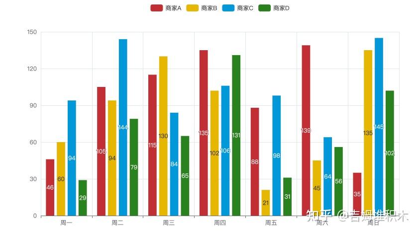 📊 数据可视化 | pyecharts - theme - 知乎