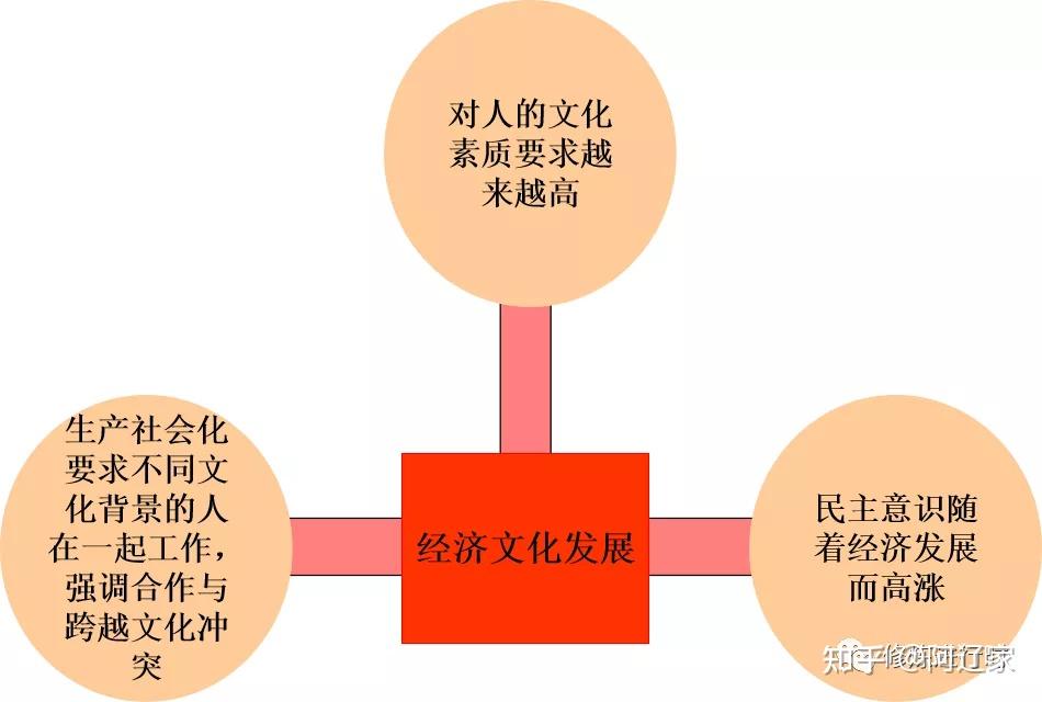 企业文化的基本理论与构建实践 - 知乎