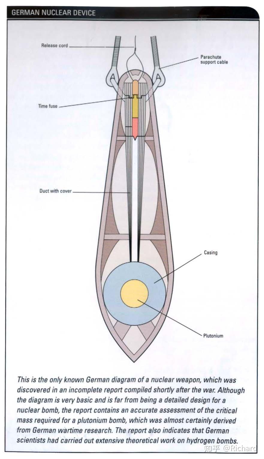 【参考资料】第三帝国的化学武器和核武器(CHEMICAL AND NUCLEAR WEAPONS) - 知乎